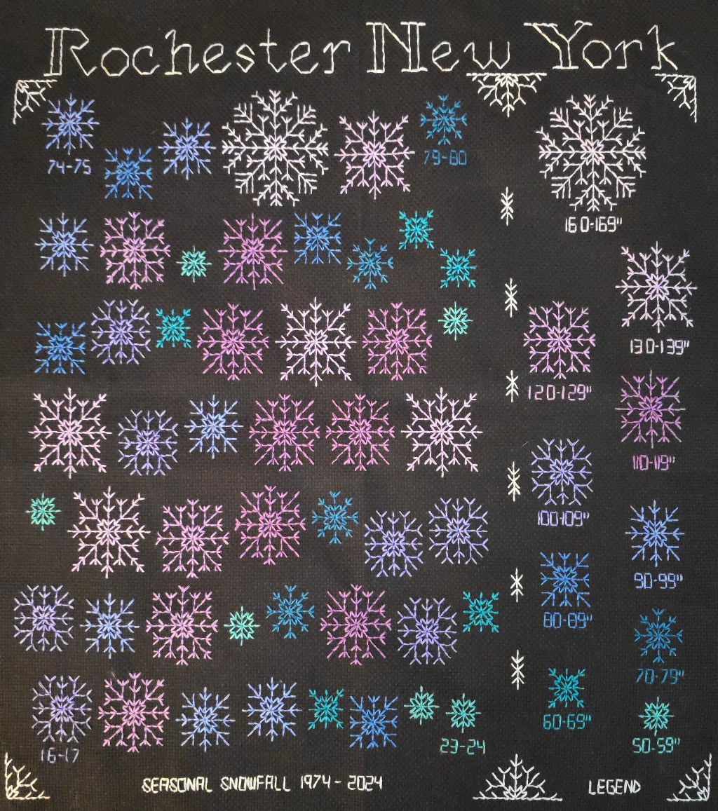 From Concept to&nbsp;Creation